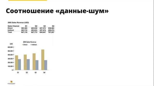 Искусство визуализации данных, или Как сделать дашборд, в который можно влюбиться? смотреть онлайн