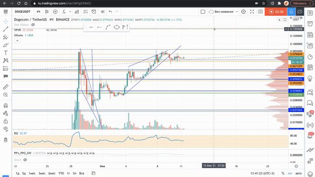 DOGE: Памп продолжится в случае чего? смотреть онлайн