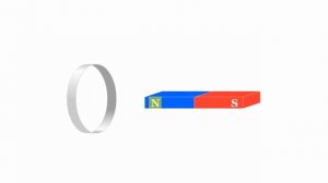 Правило Ленца. Физика