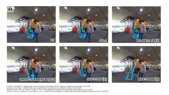 BundleSDF: Neural 6-DoF Tracking and 3D Reconstruction of Unknown Objects смотреть онлайн