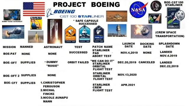 TEST LAB O-7 CHARTS
