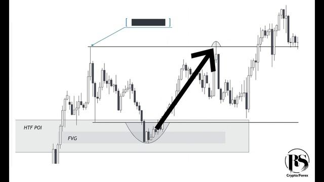 Рендж (боковик): стратегия и правила торговли. #смартмани #smartmoney #трейдинг