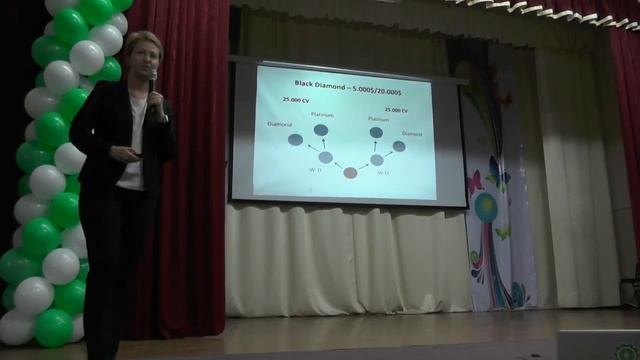 Маркетинг в деталях через квалификации - Кухаркина Ольга Кемерово смотреть онлайн