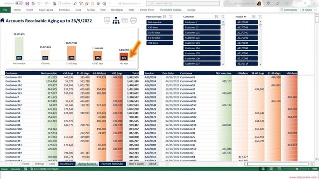 Accounts Receivable Dashboard Excel Template смотреть онлайн