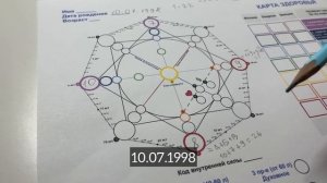 Как рассчитать матрицу судьбы? Расчет матрицы судьбы