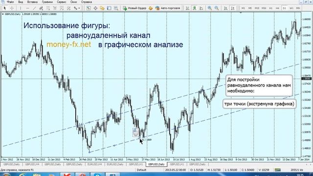 Основы графического анализа рынка Форекс. Урок 1 смотреть онлайн