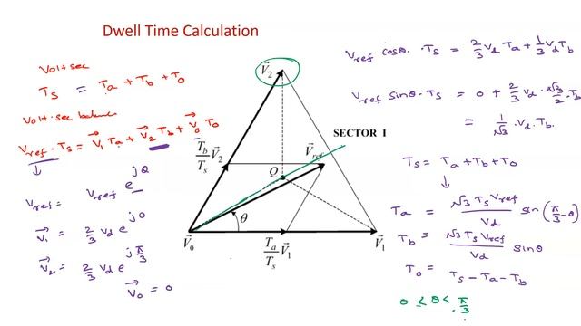 Advanced Power Converters : Space Vector Modulation For Three-phase Two-level Inverter | L15