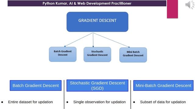 7-Gradient Descent | can Gradient Descent be explained using example of Tap? | ML for Non Tech смотреть онлайн