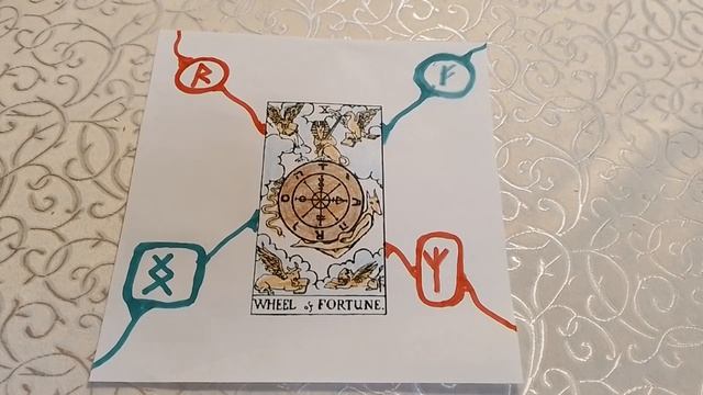 ??? 2024 ГОД - КОЛЕСО ФОРТУНЫ НА БЫСТРЫЕ ДЕНЬГИ, ИЗОБИЛИЕ, ЗАЩИТУ !!! смотреть онлайн