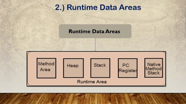 JVM architecture in java | Easy Explanation Hindi смотреть онлайн