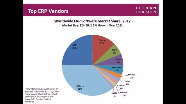 SAP Career eSeminar Part 1 - Malaysia смотреть онлайн