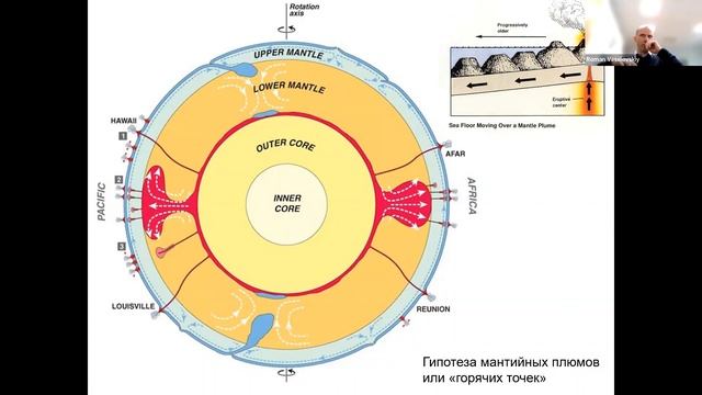 Ташкент (лекция 4) смотреть онлайн