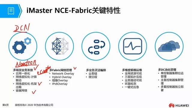 华为HCIP python自动化编程课 61 3 6 1iMasterNCE Fabric功能概述 смотреть онлайн