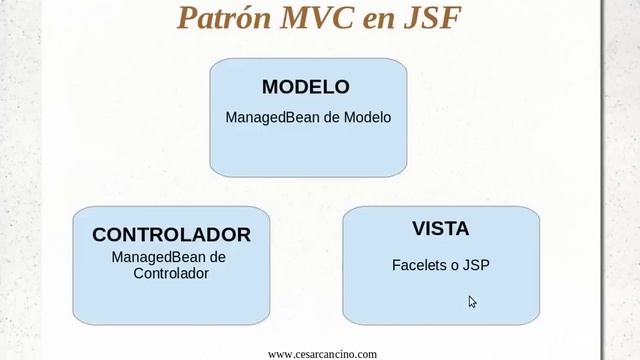 VideoTutorial 1 del Taller Práctico de Java Server Faces. Introducción y hola mundo. смотреть онлайн