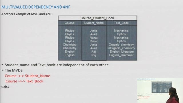 | AKTU Digital Education | Database Management System | Higher Normal Forms смотреть онлайн
