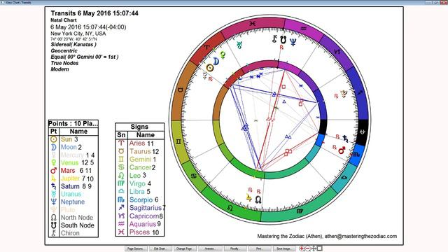 Gemini Weekly Horoscope: May 2 to 8, 2016 - True Sidereal Astrology смотреть онлайн