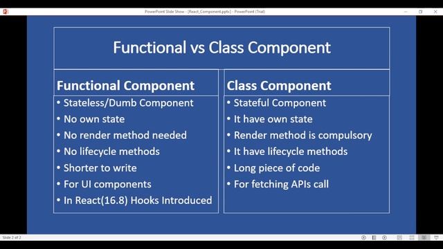 ReactJS Tutorial for Beginners #5- Components [Hindi] смотреть онлайн