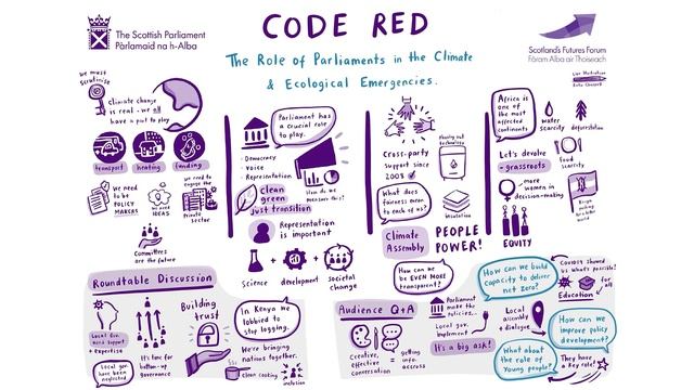 Live Event Sketch Example (Climate Code Red) - Live Graphic Notetaking смотреть онлайн