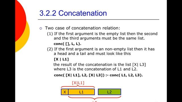 (prolog)List part 1 | Logic programming смотреть онлайн