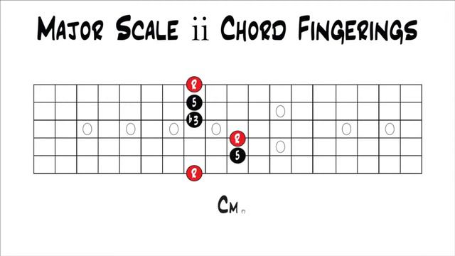 Music Theory for Guitar - Major Scale ii Chords Fingerings смотреть онлайн