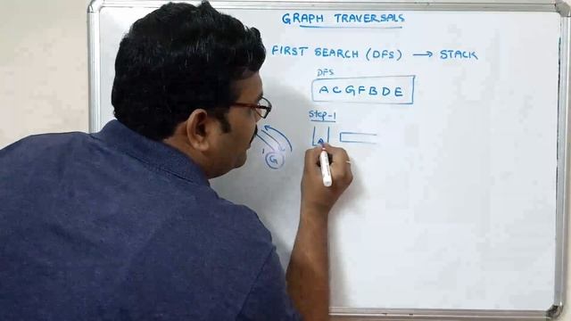 DEPTH FIRST SEARCH(DFS) | GRAPH TRAVERSALS - DATA STRUCTURES смотреть онлайн