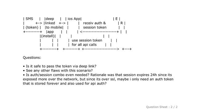 iOS : Is it safe to pass auth token via iOS deep link? смотреть онлайн