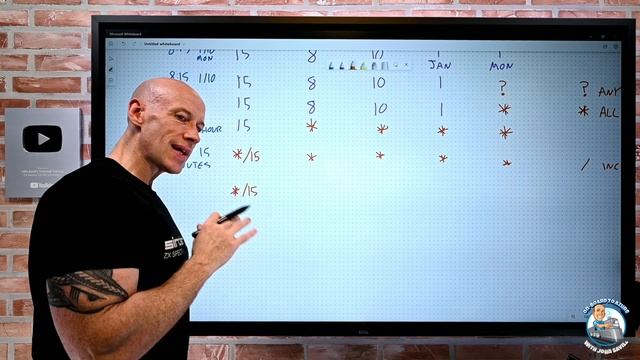 cron Expressions смотреть онлайн