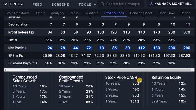 SMALL CAP HIGH GROWTH STOCK | VOLTAMP TRANSFORMERS SHARE | STOCK MARKET KANNADA смотреть онлайн
