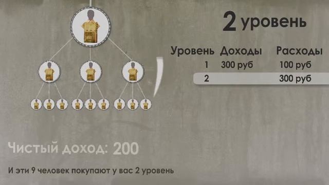 Загарамем-проект, который поможет вам зарабатывать деньги просто! смотреть онлайн