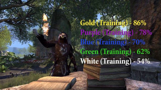 The Elder Scrolls Online – Как быстро прокачать персонажа до 50 уровня смотреть онлайн