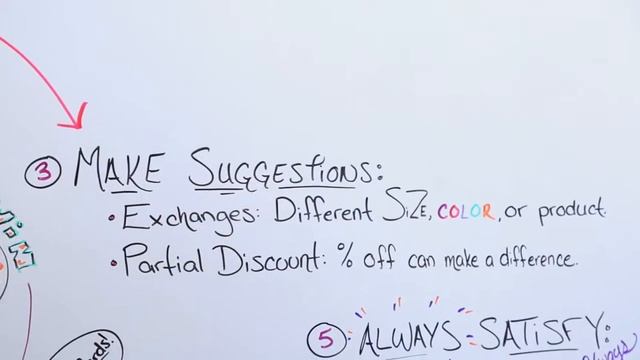 Ecommerce Returns: 5 simple steps to transform returns and refunds into sales revenue this holiday смотреть онлайн