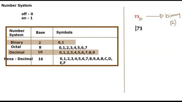 A/L GIT | Number Systems смотреть онлайн