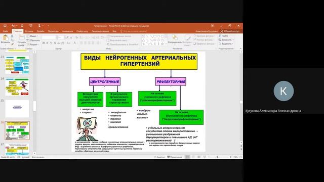 артериальные гипертензии смотреть онлайн