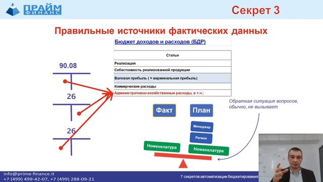 7 секретов успешной автоматизации бюджетирования смотреть онлайн