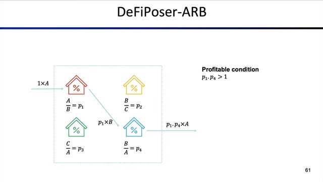 Lecture 5.8 How to Detect Trading Opportunities in DeFi смотреть онлайн