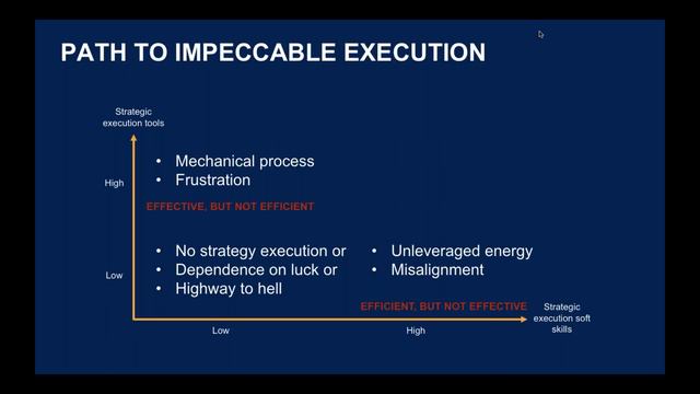 Are Your People Undermining Your Strategy (Execution)? смотреть онлайн
