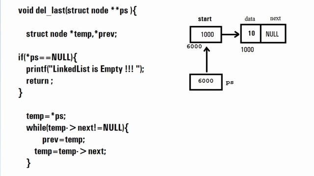 Deleting Last Node In Linked List | Lecture - 14 | Data Structures | The Coding Bytes смотреть онлайн