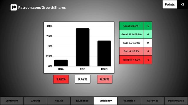 Is Ford A BUY NOW!? | Ford Motor Co (F) Stock Analysis
