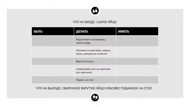 Как описать все свои бизнес-процессы не сломав голову? смотреть онлайн
