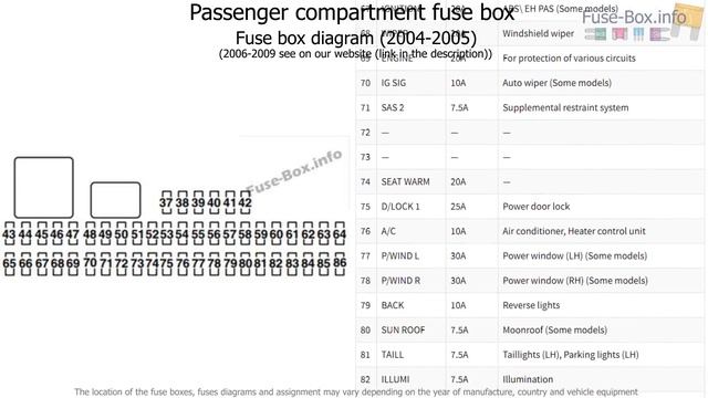 Fuse box location and diagrams: Mazda 3 (BK; 2003-2009) смотреть онлайн