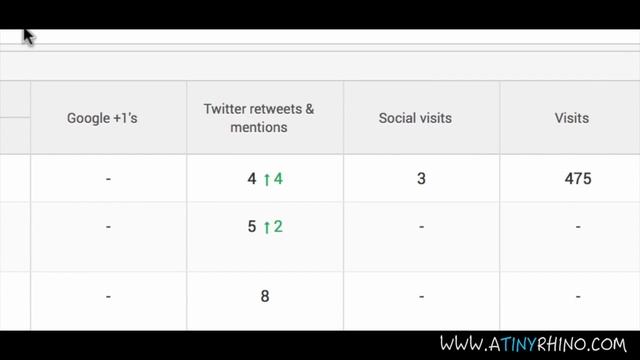 The Best Social Media Monitor Tool for Wordpress смотреть онлайн