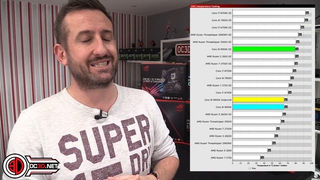 Intel 9900K CPU Review смотреть онлайн