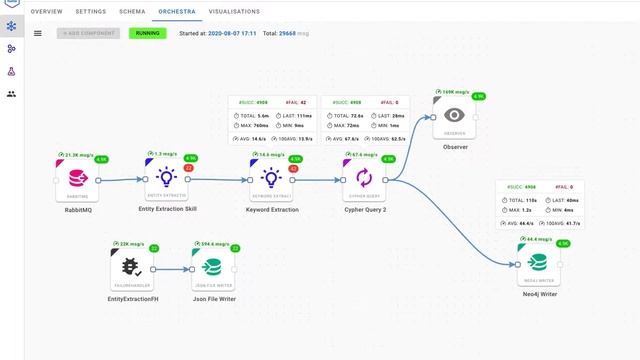 GraphAware Hume NLP Microservices on Kubernetes смотреть онлайн