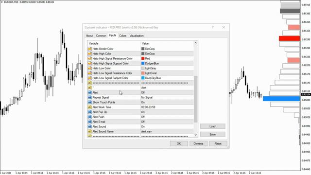 Индикатор RED PRO Levels 2 смотреть онлайн