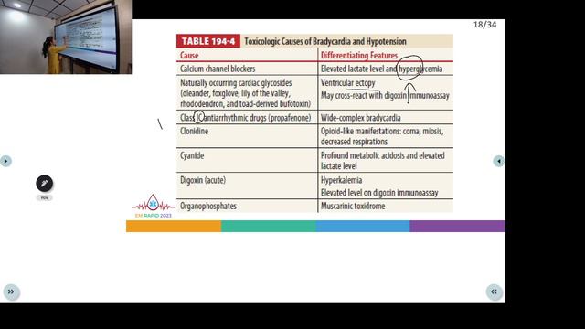 EM Rapid || CCB ,Beta blocker & Digoxin toxicity смотреть онлайн