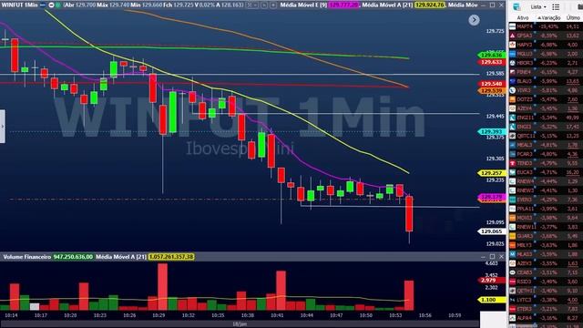 Fechamento dia 18 Jan - B3, Forex, Cripto, Índices mundiais смотреть онлайн