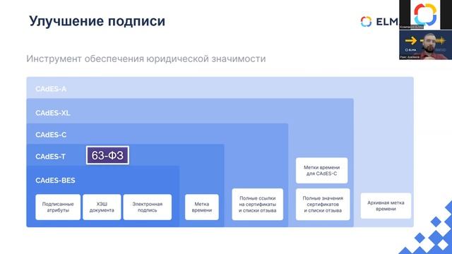 МЧД и электронные подписи. Актуальные вопросы применения смотреть онлайн
