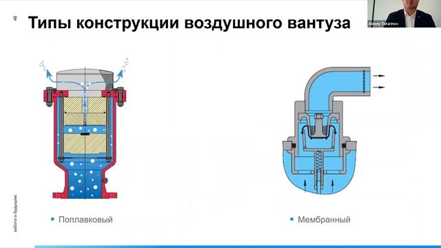 Вебинар Воздушные вантузы 15.10 смотреть онлайн