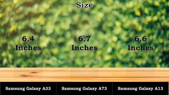 Samsung Galaxy A33 vs Samsung Galaxy A73 vs Samsung Galaxy A13 - Full Comparison ⚡ Which one is Bes смотреть онлайн