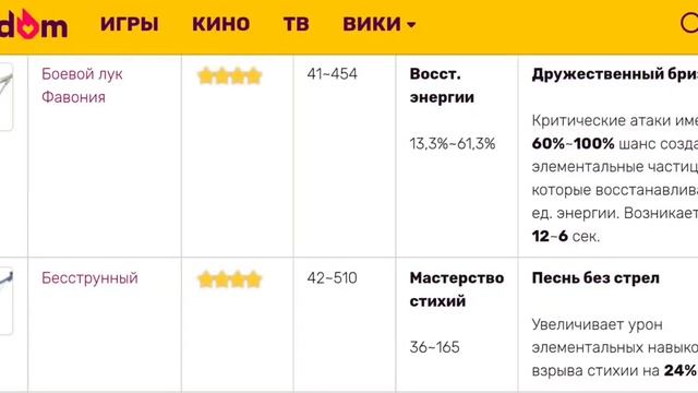 Обзор Коллеи: Подходящее оружие [Genshin Impact] смотреть онлайн